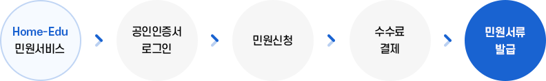 민원처리절차